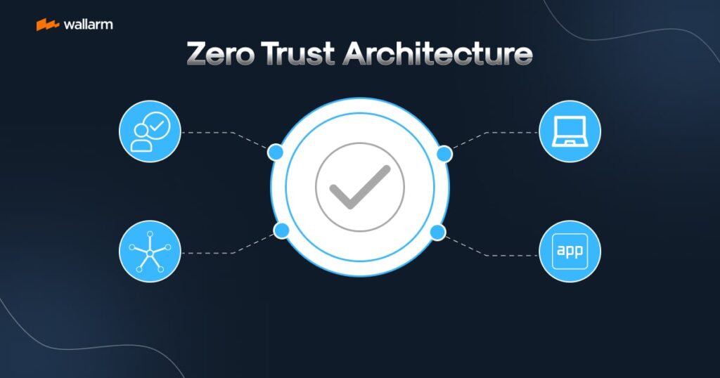 What-is-Zero-Trust-Architecture-preview-min