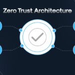 Zero Trust Architecture: The New Standard in Security