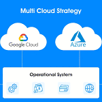 Why Multi-Cloud Strategies Are Dominating in 2025